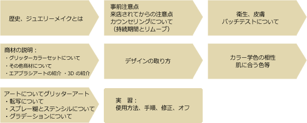 body_course_flow1