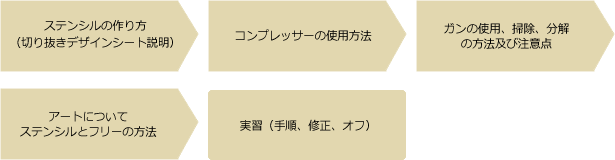 body_course_flow1